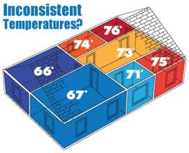 Inconsistent room temps